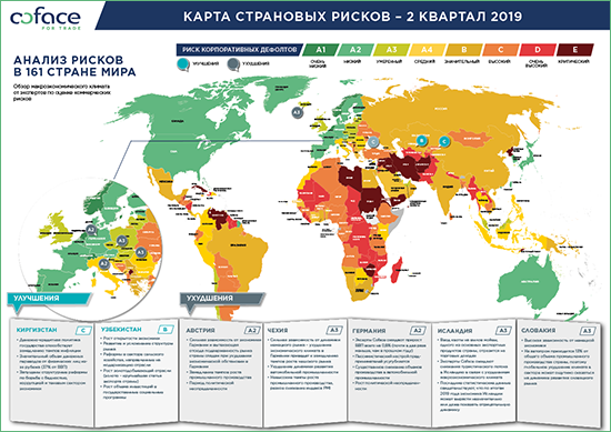 Инфографика Coface - страновые риски 2 кв. 2019