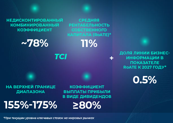 Financial targets as explained in the following text