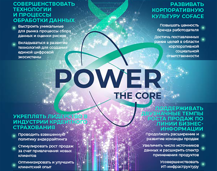 1- Reach data and technology excellence a- Build differentiating new data and scoring capabilities b- Invest in technology to offer full connectivity to our clients. ; 2- Deepen and broaden our trade credit insurance franchise a- Underwrite with courage and discipline b- Stimulate customer-oriented profitable growth c- Deliver on simplification of the client experience ; 3- Pursue profitable double-digit growth in business information services a- Keep building sales teams with consistency b- Broaden data sourcing and expand use cases c- Upgrade IT platforms ; 4- Leverage our unique culture a- Enhance attractive employer value proposition b- Deliver on our CSR commitments